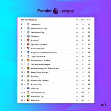 Retornos excluem valor em créditos de aposta. Siga Curiosidadesprl A Twitter Ate Parece Fifa 20 Mas Essa E A Classificacao Real Do Campeonato Ingles