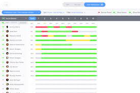 Additionally, a variety of formative, summative, diagnostic test results, and professional development resources offer data and resources for modifying instruction. Formative