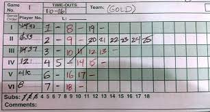 How Do You Score Middle School Volleyball Games? - Ask Dave Taylor