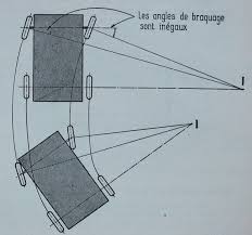 Modelisation Rayon De Braquage Land Rover Faq