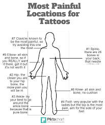 Finger tattoos are the latest craze in the world of ink. Where Is The Most Pain Spots For Tattoos Female Tattoo Placement Tatoo Pain Chart Most Painful Parts To Get A Tattoo Pain Level Of Tattoos Tattoo In Different Parts Of Body Common