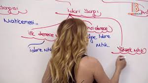 28 yargi i esra ozkan karaoglu 2018 youtube