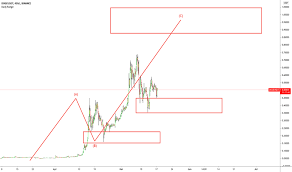Buy and sell tether usd erc20 (usdt) on yobit exchange! Dogeusdt Charts Und Kurse Tradingview