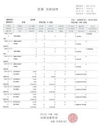 尹, 김건희 증권계좌 전격 공개…"어딜 봐서 주가조작이냐"