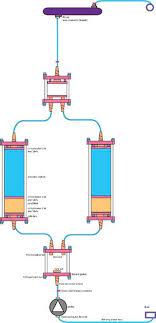 Showerloop Water Purification System Water Purification Water Filtration