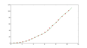 Kalman 2d Filter In Python Stack Overflow