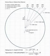 what is wrong with this chart which claims the earth doesnt