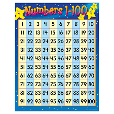 number chart 1 100 kindergarten number chart for kids