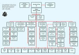 19 Explicit Cabinet Departments Chart