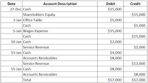 Journal entry is an entry to the journal. Accounting Equation Definition Basic Example How To Interpret