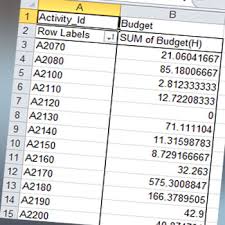 With the sampling tool that's part of the data analysis command in excel, you can randomly select items from a data set or select every n th item from a data set. How To Link A P6 Schedule And Boq With Different Levels Of Detail