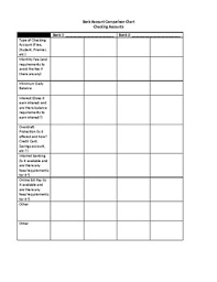 Bank Account Comparison Chart