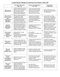 52 Memorable Colonies Comparison Chart