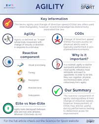 Maybe you would like to learn more about one of these? Agility Science For Sport