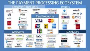 Your customers pay a small transaction fee. List Of Credit Card Processing Companies 2021 Merchant Cost Consulting