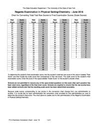 Living Environment Regents Conversion Chart 2017 Best