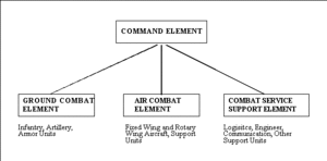 Marine Corps Security Force Regiment Revolvy