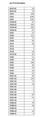 Αρχική » νεα » διορισμοι εκπαιδευτικων: Diorismoi Ekpaideytikwn Pws Ka8orizontai Oi 11 700 8eseis Ana Klado Eidikothta Kai Eidikeysh