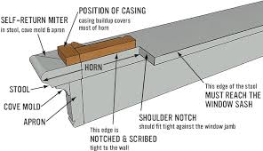 Width of the casing, so the end of the frieze is usually plumb with the outside of the casing. Stool Apron Details Windsorone