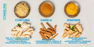 Para que sirve?, buenos aires (buenos aires, argentina). Beneficios De La Curcuma Canela Y Jengibre En El Plato Y En Tu Salud