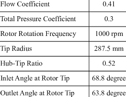 We did not find results for: Specifications Of Reference Fan Blade Download Table