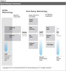 Banks featured on fitch ratings. Https Www Maalot Co Il Publications Mt20180906153825 Pdf
