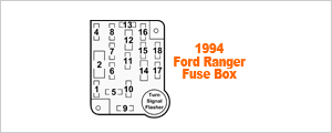 In the table below you'll find the fuse location and description of the fuses of the fuse box on 1993 ford ranger. Instrument Panel Fuse Box 1994 Ford Ranger