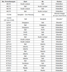 Sebab, airasia sudah menerapkan harga tiket murah. Imbauan Perjalanan Status Penerbangan Airasia Dari Dan Menuju Bali Sehubungan Dengan Erupsi Gunung Agung 28 Juni 2018 Airasia Newsroom