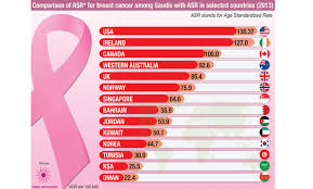 Pinkwashing, where merchandise is branded for breast cancer but doesn't actually do much good for research or survivors. Arab News Pink Ribbon Praised By Leading Saudi Breast Cancer Body Arab News