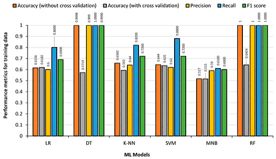 Tactically Maximize Game Advantage by Predicting Football Substitutions Using Machine Learning