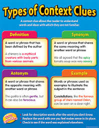 Types Of Context Clues Chart Context Clues Reading Skills