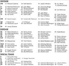 Raiders Release First Unofficial Depth Chart Of 2017