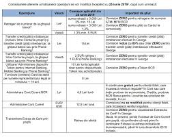Comisionul de retragere euro este de 0,5% plus 2,5 euro, până la sfârșitul acestui an. AnunÈul Bcr Care Te Arde La Buzunar Cum Scapi De Comisioanele Mai Mari