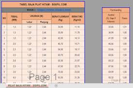 Berikut harga plat bordes per lembar terbaru Tabel Berat Baja Plat Hitam Beserta File Excel Sisipil Com