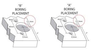 Choosing hinges for your kitchen cabinets seems like a simple task. Cabinet Door Boring For Concealed Hinges