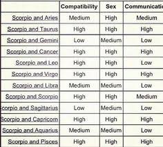 List Of Aries Compatibility Chart Virgos Pictures And Aries