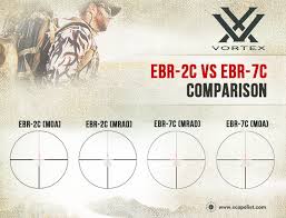 Ebr 2c Vs Ebr 7c Reticles Everything You Wanted To Know