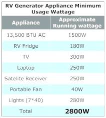Kenmore Refrigerator Wattage Turek2014 Info