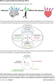 Retrain your brain (cognitive behavioral therapy in 7 weeks: What Is Cognitive Behavioral Therapy Cbt Cognitive Behavioral Therapy Cbt Worksheets Therapy Worksheets