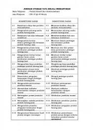 Produk kreatif dan kewirausahaan demikianlah informasi tentang mata pelajaran jurusan bisnis daring dan pemasaran. Produk Kreatif Dan Kewirausahaan Bisnis Dan Manajemen Pdf Free Download