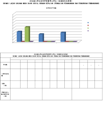 Alhamdulillah dah habis 1st year degree in physics kat uitm arau,perlis. ç ‚å¤§ Unimas Pdf Document