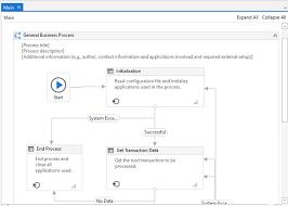 Uipath Tutorial For Beginners Get Started With Uipath Edureka