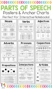 Parts Of Speech Posters Distance Learning Grammar Lessons Learn English English Grammar
