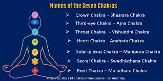 Image result for chakras