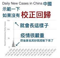 10小時前 2021/05/23 16:51 新冠肺炎, 疫情 , 確診, 校正回歸, 盧秀燕, 陳時中 M8x Ojseumwefm