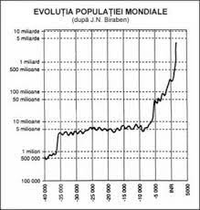 Descarcă referatul cu titlul evolutia numerica a populatiei in china cu plata prin sms pentru 4 € + tva. Evolutia Numerica A Populatiei