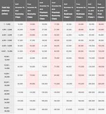 Japan Airlines Mileage Bank Loyalty Program Review 2019