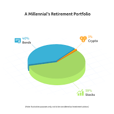 One simple way to invest in blockchain technology is to buy shares in any publicly traded company that's either using or building blockchain tech, or that works with or invests in cryptocurrency. Cryptocurrency Investments 3 Reasons Why Millennials Need To Diversify Investments In Cryptocurrencies The Economic Times