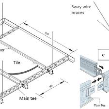 Follow these easy steps and give it a go. A Typical Suspended Ceiling Components 13 B Typical Back Bracing Download Scientific Diagram