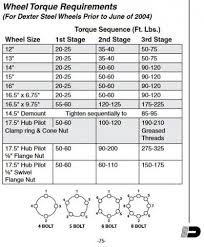 57 expert wheel torque spec chart